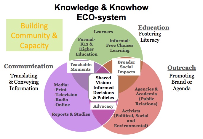 ECO-system
